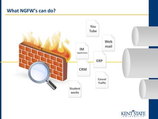 What NGFW’s can do?
CRM
ERP
Student
works
You
Tube
IM
Application
Web
mail
Casual
Traffic
 