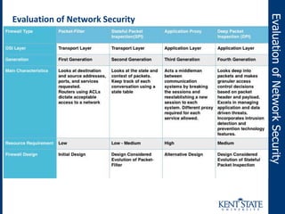EvaluationofNetworkSecurity
Evaluation of Network Security
 