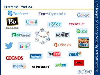 ChallengesofLegacySecurityInfrastructure
Enterprise - Web 2.0
 