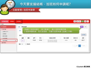 今天要支援結帳，加班如何申請呢?
1.點選【加班申請】，按【新增】，進入加班申請作業。
2.加班申請完成，但又沒加班，可進行加班申請【註銷】作業。
出勤管理>加班申請單
©Justwin 震旦集團
 
