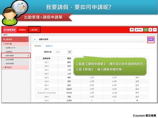 我要請假，要如何申請呢?
1.點選【請假申請單】，顯示自己的年度請假狀況。
2.按【新增】，進入請假申請作業。
出勤管理>請假申請單
©Justwin 震旦集團
 