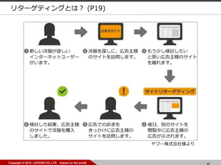 45Copyright ? 2014 LOCKON CO.,LTD -impact on the world-
թ`ʽ瘔
꥿`ƥ󥰤Ȥϣ (P19)
 