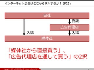 52Copyright ? 2014 LOCKON CO.,LTD -impact on the world-

ڸ
ý
 
ίӚ
ý礫ֱI
ڸͨI2k
󥿩`ͥåȎڸϤɤُ뤹뤫 (P23)
 