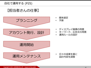 57Copyright ? 2014 LOCKON CO.,LTD -impact on the world-
ߤ¡
\ä (P25)
ץ˥
ȰkСOӋ
\_ʼ
\åƥʥ
? ýx
? 
? ǥץ쥤
? ``ɡڸĤ
? \å`OӋ
? աγɹ
OӋݤ{
 