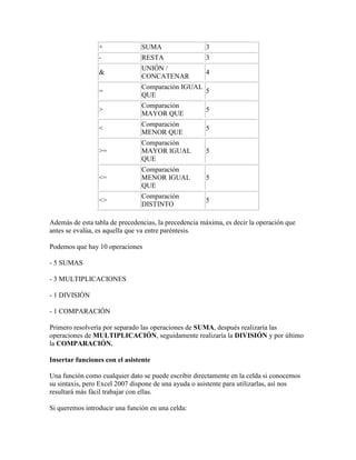 + SUMA 3
- RESTA 3
&
UNIÓN /
CONCATENAR
4
=
Comparación IGUAL
QUE
5
>
Comparación
MAYOR QUE
5
<
Comparación
MENOR QUE
5
>=
Comparación
MAYOR IGUAL
QUE
5
<=
Comparación
MENOR IGUAL
QUE
5
<>
Comparación
DISTINTO
5
Además de esta tabla de precedencias, la precedencia máxima, es decir la operación que
antes se evalúa, es aquella que va entre paréntesis.
Podemos que hay 10 operaciones
- 5 SUMAS
- 3 MULTIPLICACIONES
- 1 DIVISIÓN
- 1 COMPARACIÓN
Primero resolvería por separado las operaciones de SUMA, después realizaría las
operaciones de MULTIPLICACIÓN, seguidamente realizaría la DIVISIÓN y por último
la COMPARACIÓN.
Insertar funciones con el asistente
Una función como cualquier dato se puede escribir directamente en la celda si conocemos
su sintaxis, pero Excel 2007 dispone de una ayuda o asistente para utilizarlas, así nos
resultará más fácil trabajar con ellas.
Si queremos introducir una función en una celda:
 
