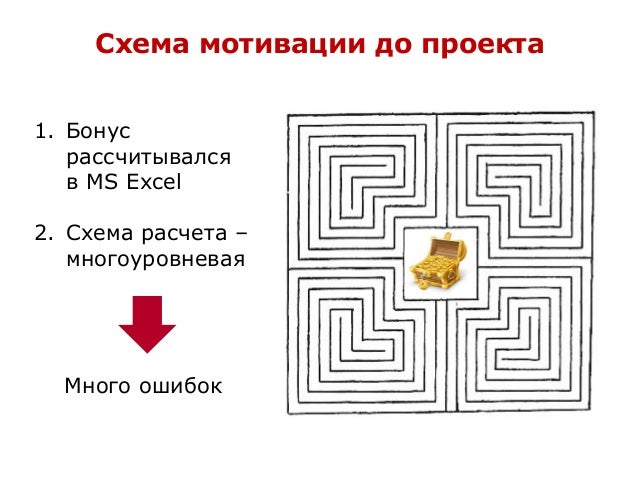 Схема мотивации для менеджера Схема мотивации для менеджера