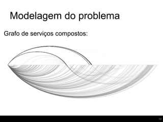 Modelagem do problema
14
Grafo de serviços compostos:
 