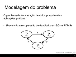 Modelagem do problema
20
O problema de enumeração de ciclos possui muitas
aplicações práticas:
• Prevenção e recuperação de deadlocks em SOs e RDMSs
http://en.wikipedia.org/wiki/Wait-for_graph
 
