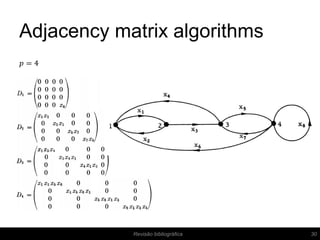  
Adjacency matrix algorithms
30Revisão bibliográfica
 