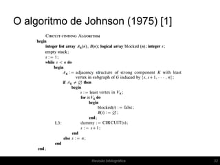O algoritmo de Johnson (1975) [1]
32Revisão bibliográfica
 