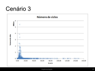 Cenário 3
46Implementação
 