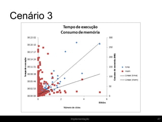 Cenário 3
47Implementação
 