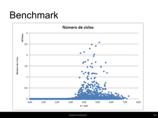Benchmark
49Implementação
 