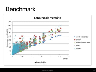 Benchmark
51Implementação
 