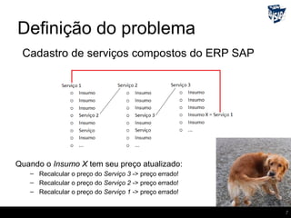 Definição do problema
Quando o Insumo X tem seu preço atualizado:
– Recalcular o preço do Serviço 3 -> preço errado!
– Recalcular o preço do Serviço 2 -> preço errado!
– Recalcular o preço do Serviço 1 -> preço errado!
7
Cadastro de serviços compostos do ERP SAP
 