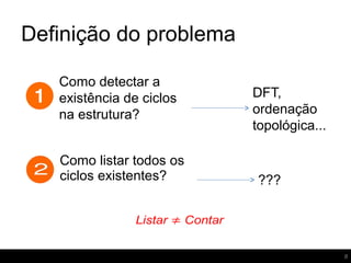 Definição do problema
8
Como detectar a
existência de ciclos
na estrutura?
DFT,
ordenação
topológica...
Como listar todos os
ciclos existentes? ???
 
 