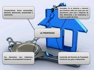 LA PROPIEDAD
Concepto: Es el dominio o derecho
que tenemos sobre las cosas que nos
pertenecen, para usar y disponer de
ellas libremente o de reclamarlas si
están en poder de otros.
Características: Posee exclusividad,
plenitud, abstracción, perpetuidad y
autonomía.
Sus elementos son: Subjetivos,
objetivos y de propiedad incorporal.
Contenido del Derecho de Propiedad:
Consta de uso, goce y disposición.