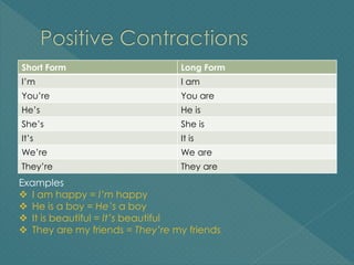 Use of Contractions | PPTX