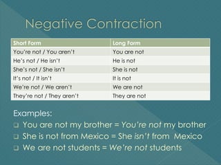 Use of Contractions | PPTX