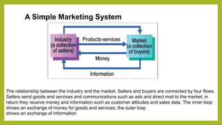 A Simple Marketing System 
The relationship between the industry and the market. Sellers and buyers are connected by four flows. 
Sellers send goods and services and communications such as ads and direct mail to the market; in 
return they receive money and information such as customer attitudes and sales data. The inner loop 
shows an exchange of money for goods and services; the outer loop 
shows an exchange of information 
 