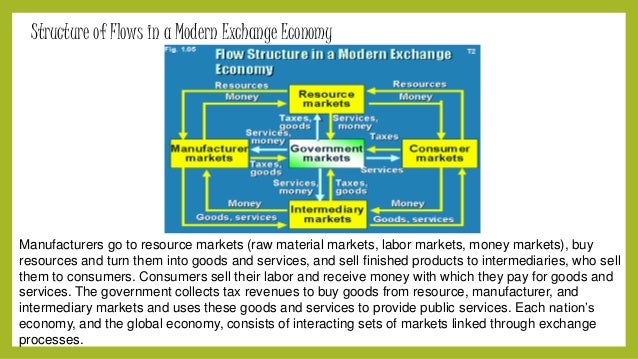 Structure of flows in a modern exchange economy marketing essay 07 image