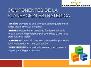 CCOOMMPPOONNEENNTTEESS DDEE LLAA 
PPLLAANNEEAACCIIOONN EESSTTRRAATTEEGGIICCAA 
VISIÓN: proyecta lo que la organización quiere ser a 
largo plazo -(motiva e inspira). 
MISIÓN: determina el propósito fundamental de la 
organización, describiendo por que existe y que hace 
para lograr la visión. 
VALORES: convicción que son compartidas por todos 
los involucrados en la organización. 
ESTRATEGIAS: mapa donde se marca el camino a 
seguir para llegar a la visión. 
 