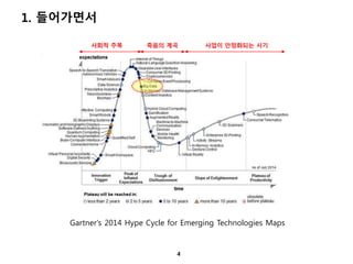1. 들어가면서 
사회적 주목 죽음의 계곡 사업이 안정화되는 시기 
Gartner's 2014 Hype Cycle for Emerging Technologies Maps 
4 
 