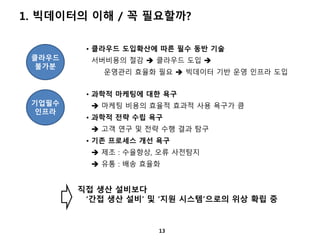 1. 빅데이터의 이해 / 꼭 필요할까? 
13 
클라우드 
불가분 
• 클라우드 도입확산에 따른 필수 동반 기술 
서버비용의 절감  클라우드 도입  
운영관리 효율화 필요  빅데이터 기반 운영 인프라 도입 
• 과학적 마케팅에 대한 욕구 
 마케팅 비용의 효율적 효과적 사용 욕구가 큼 
• 과학적 전략 수립 욕구 
 고객 연구 및 전략 수행 결과 탐구 
• 기존 프로세스 개선 욕구 
 제조 : 수율향상, 오류 사전탐지 
 유통 : 배송 효율화 
기업필수 
인프라 
직접 생산 설비보다 
‘간접 생산 설비’ 및 ‘지원 시스템’으로의 위상 확립 중 
 