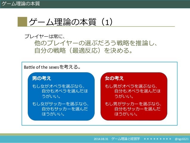 ゲーム理論と経営学