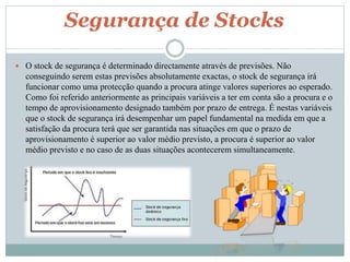 Segurança de Stocks 
 O stock de segurança é determinado directamente através de previsões. Não 
conseguindo serem estas previsões absolutamente exactas, o stock de segurança irá 
funcionar como uma protecção quando a procura atinge valores superiores ao esperado. 
Como foi referido anteriormente as principais variáveis a ter em conta são a procura e o 
tempo de aprovisionamento designado também por prazo de entrega. É nestas variáveis 
que o stock de segurança irá desempenhar um papel fundamental na medida em que a 
satisfação da procura terá que ser garantida nas situações em que o prazo de 
aprovisionamento é superior ao valor médio previsto, a procura é superior ao valor 
médio previsto e no caso de as duas situações acontecerem simultaneamente. 
