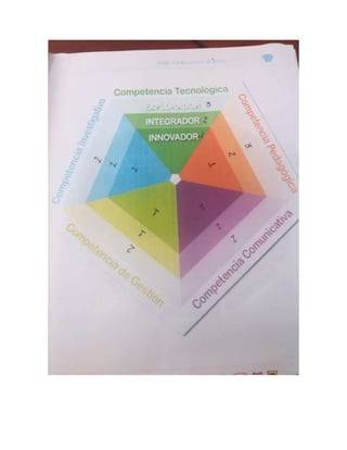 documentos para el blog