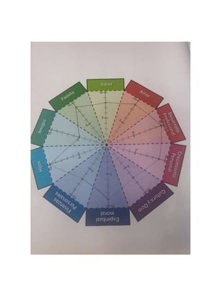 documentos para el blog