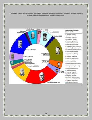 -71- 
Ο ζοκμθζηυξ πνυκμξ πμο ηοαένκδζε ηδκ Βθθάδα μ ηαεέκαξ απυ ημοξ παναπάκς πμθζηζημφξ αοηή ηδκ ζζημνζηή πενίμδμ ιζζμφ αζχκα θαίκεηαζ ζημ παναηάης δζάβναιια. 
 