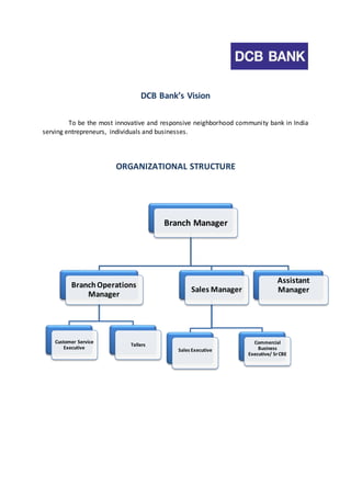 DCB Bank’s Vision 
To be the most innovative and responsive neighborhood community bank in India 
serving entrepreneurs, individuals and businesses. 
ORGANIZATIONAL STRUCTURE 
Branch Manager 
Branch Operations 
Manager 
Customer Service 
Executive 
Tellers 
Sales Manager 
Sales Executive 
Assistant 
Manager 
Commercial 
Business 
Executive/ Sr CBE 
 
