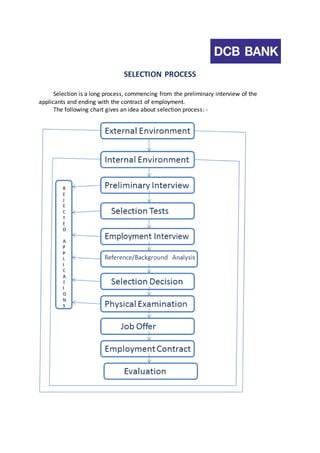 SELECTION PROCESS 
Selection is a long process, commencing from the preliminary interview of the 
applicants and ending with the contract of employment. 
The following chart gives an idea about selection process: - 
 
