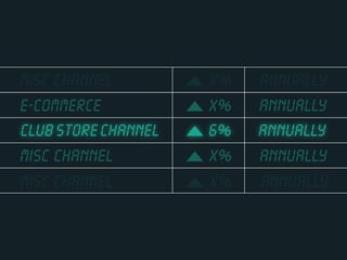 MISC CHANNEL X% ANNUALLY 
E-COMMERCE X% ANNUALLY 
MISC CHANNEL X% ANNUALLY 
MISC CHANNEL X% ANNUALLY 
 