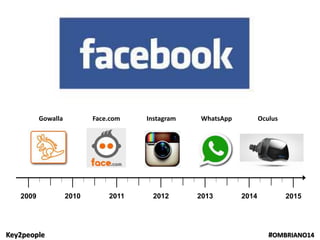 Key2people #OMBRIANO14
2010 2011 2012 2013 20142009 2015
WhatsAppGowalla InstagramFace.com Oculus
 