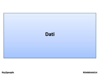 Key2people #OMBRIANO14
Dati
 