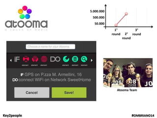 Key2people #OMBRIANO14
1°
round 2°
round
3°
round
50.000
500.000
5.000.000
Atooma Team
 