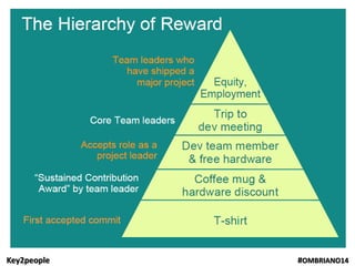 Key2people #OMBRIANO14
 