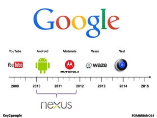 Key2people #OMBRIANO14
YouTube Android Motorola Waze Nest
2010 2011 2012 2013 20142009 2015
 
