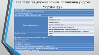 Ган татлагат дүүжин замын техникийн үндсэн
үзүүлэлтүүд
 