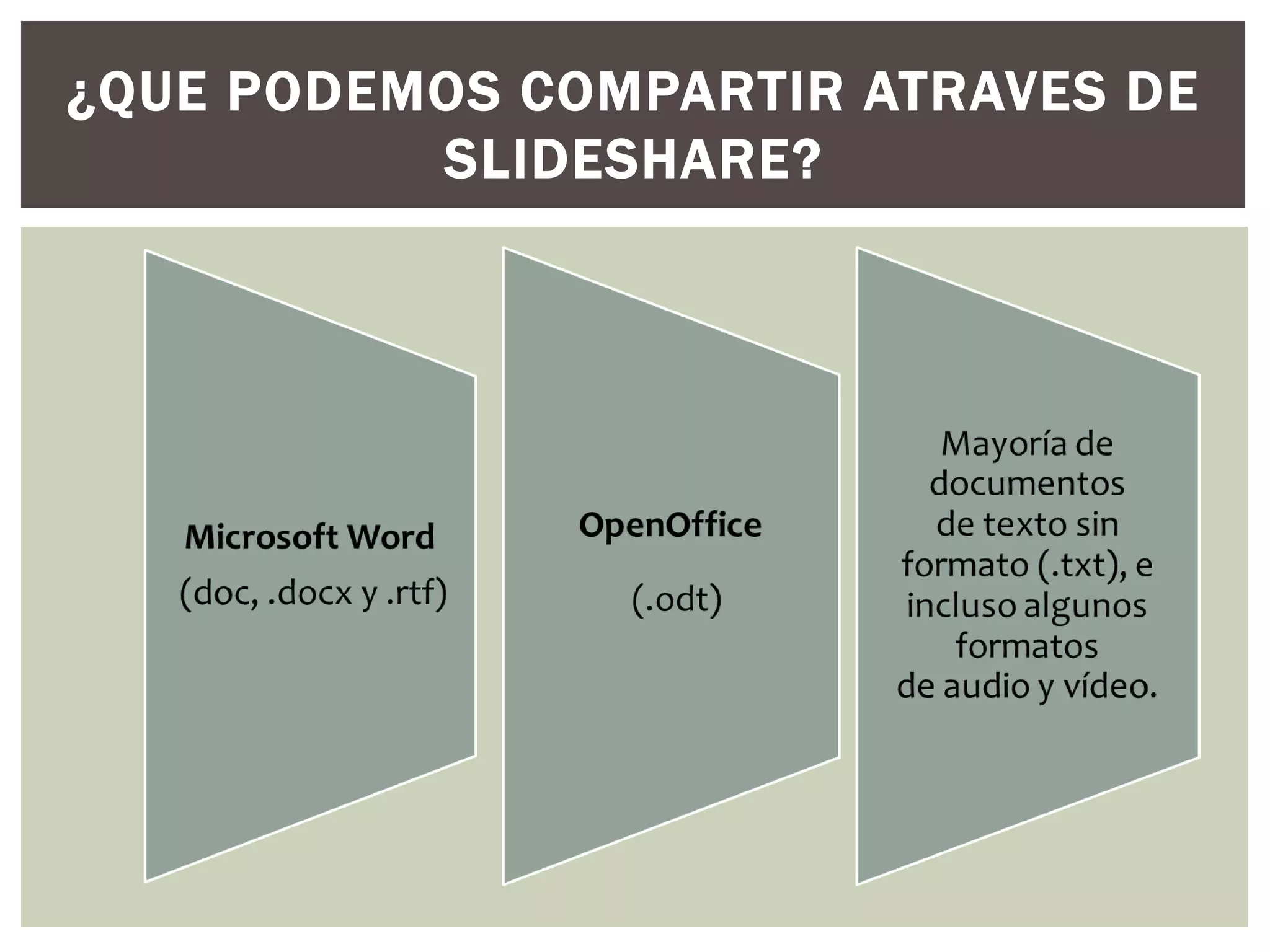 ¿QUE PODEMOS COMPARTIR ATRAVES DE
SLIDESHARE?
 