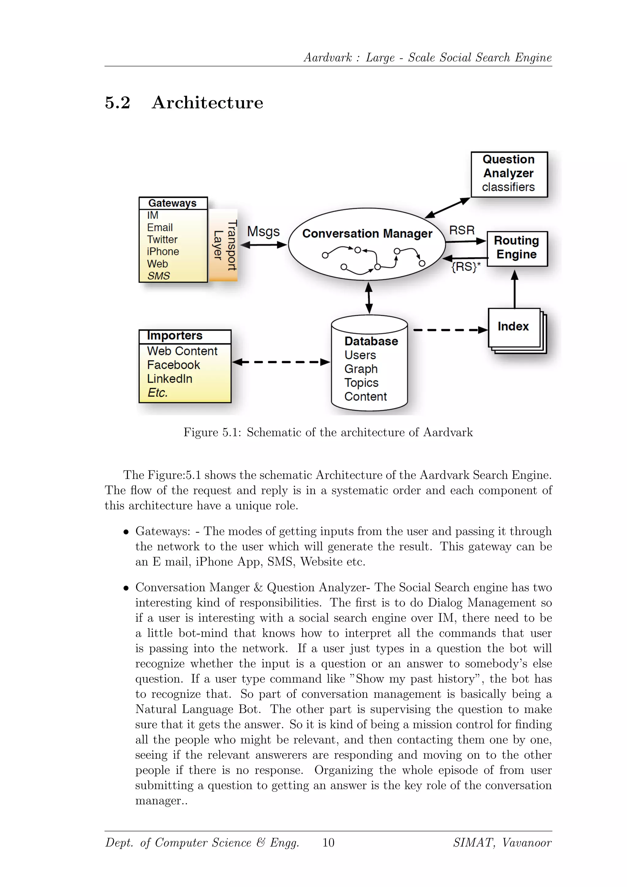 Aardvark : Large - Scale Social Search Engine
5.2 Architecture
Figure 5.1: Schematic of the architecture of Aardvark
The Figure:5.1 shows the schematic Architecture of the Aardvark Search Engine.
The ﬂow of the request and reply is in a systematic order and each component of
this architecture have a unique role.
• Gateways: - The modes of getting inputs from the user and passing it through
the network to the user which will generate the result. This gateway can be
an E mail, iPhone App, SMS, Website etc.
• Conversation Manger & Question Analyzer- The Social Search engine has two
interesting kind of responsibilities. The ﬁrst is to do Dialog Management so
if a user is interesting with a social search engine over IM, there need to be
a little bot-mind that knows how to interpret all the commands that user
is passing into the network. If a user just types in a question the bot will
recognize whether the input is a question or an answer to somebody’s else
question. If a user type command like ”Show my past history”, the bot has
to recognize that. So part of conversation management is basically being a
Natural Language Bot. The other part is supervising the question to make
sure that it gets the answer. So it is kind of being a mission control for ﬁnding
all the people who might be relevant, and then contacting them one by one,
seeing if the relevant answerers are responding and moving on to the other
people if there is no response. Organizing the whole episode of from user
submitting a question to getting an answer is the key role of the conversation
manager..
Dept. of Computer Science & Engg. 10 SIMAT, Vavanoor
 