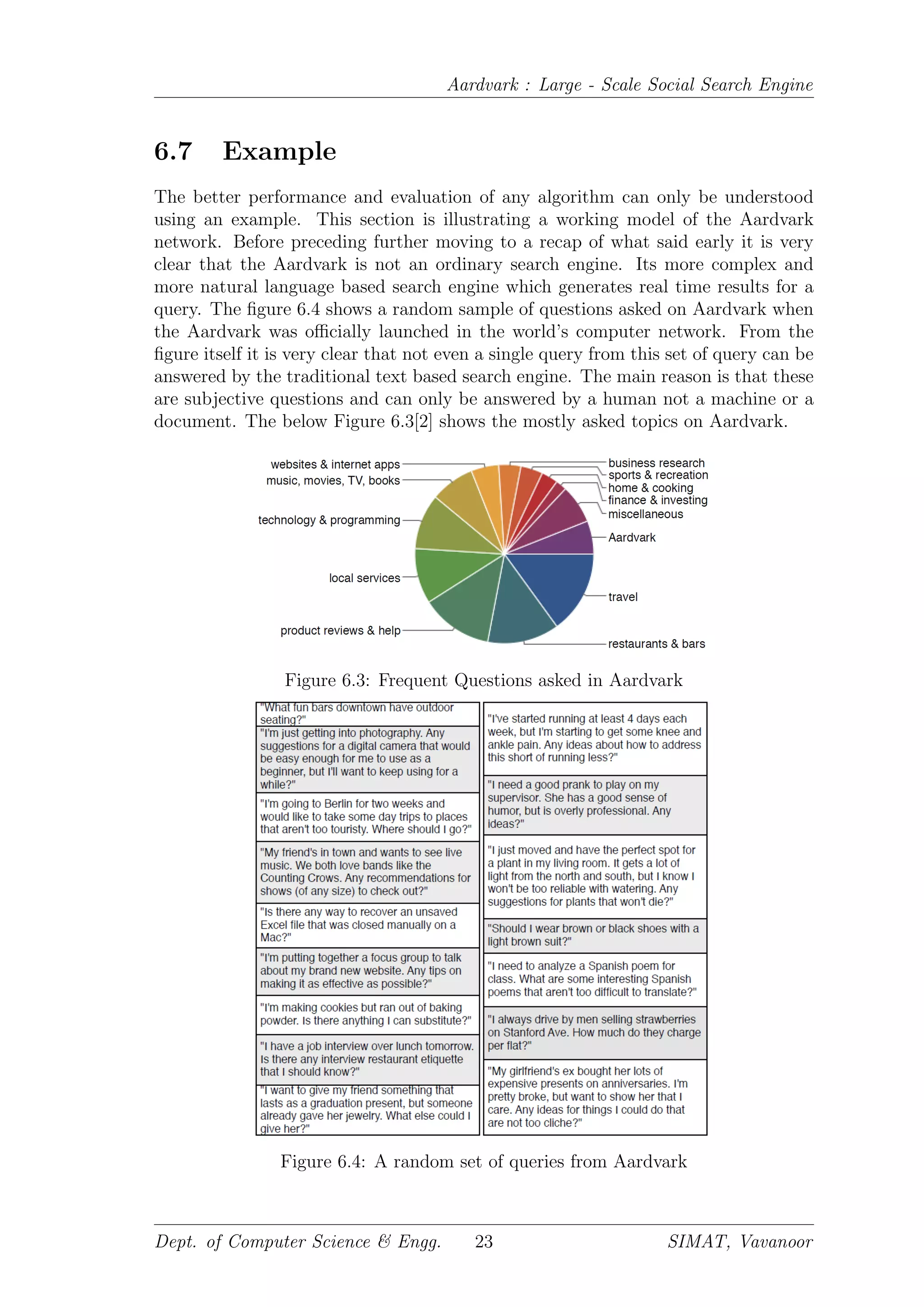 Aardvark : Large - Scale Social Search Engine
6.7 Example
The better performance and evaluation of any algorithm can only be understood
using an example. This section is illustrating a working model of the Aardvark
network. Before preceding further moving to a recap of what said early it is very
clear that the Aardvark is not an ordinary search engine. Its more complex and
more natural language based search engine which generates real time results for a
query. The ﬁgure 6.4 shows a random sample of questions asked on Aardvark when
the Aardvark was oﬃcially launched in the world’s computer network. From the
ﬁgure itself it is very clear that not even a single query from this set of query can be
answered by the traditional text based search engine. The main reason is that these
are subjective questions and can only be answered by a human not a machine or a
document. The below Figure 6.3[2] shows the mostly asked topics on Aardvark.
Figure 6.3: Frequent Questions asked in Aardvark
Figure 6.4: A random set of queries from Aardvark
Dept. of Computer Science & Engg. 23 SIMAT, Vavanoor
 