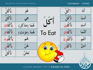 Slide shareModern Standard Arabic Verbs