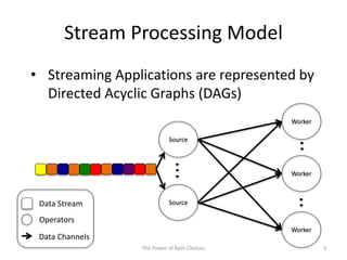 Stream Processing Model
• Streaming Applications are represented by
Directed Acyclic Graphs (DAGs)
Worker
Worker
Worker
Source
Source
3The Power of Both Choices
Data Stream
Operators
Data Channels
 