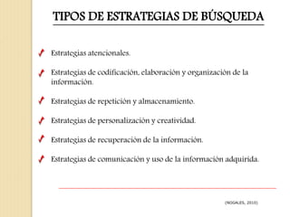 TIPOS DE ESTRATEGIAS DE BÚSQUEDA
(NOGALES, 2010)
Estrategias atencionales.
Estrategias de codificación, elaboración y organización de la
información.
Estrategias de repetición y almacenamiento.
Estrategias de personalización y creatividad.
Estrategias de recuperación de la información.
Estrategias de comunicación y uso de la información adquirida.
 