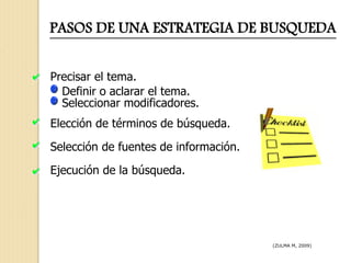 PASOS DE UNA ESTRATEGIA DE BUSQUEDA
Precisar el tema.
Definir o aclarar el tema.
Seleccionar modificadores.
Elección de términos de búsqueda.
Selección de fuentes de información.
Ejecución de la búsqueda.
(ZULMA M, 2009)
 
