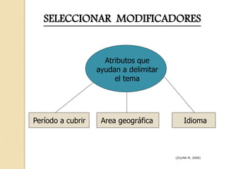 SELECCIONAR MODIFICADORES
Período a cubrir Area geográfica Idioma
Atributos que
ayudan a delimitar
el tema
(ZULMA M, 2009)
 